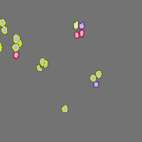 Annotation Visualization