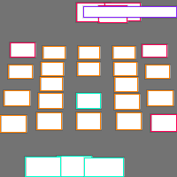 Annotation Visualization