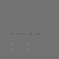 Annotation Visualization