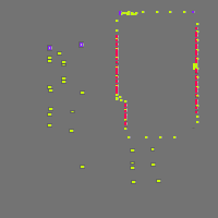 Annotation Visualization