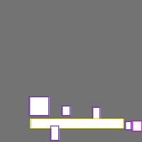 Annotation Visualization