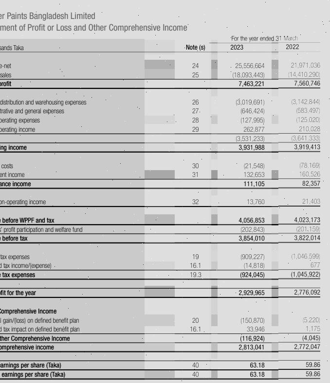 Dataset Image