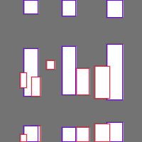 Annotation Visualization