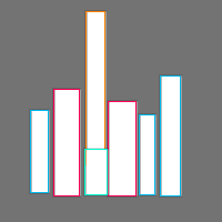 Annotation Visualization