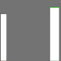 Annotation Visualization