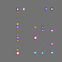 Annotation Visualization