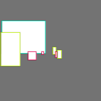 Annotation Visualization