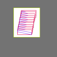 Annotation Visualization