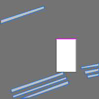 Annotation Visualization