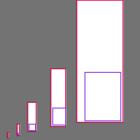 Annotation Visualization