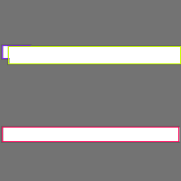 Annotation Visualization