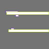 Annotation Visualization