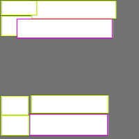 Annotation Visualization