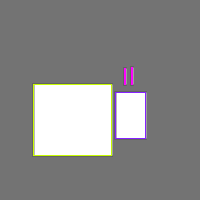 Annotation Visualization