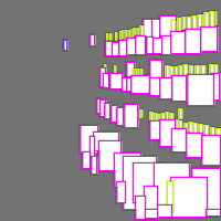 Annotation Visualization