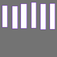 Annotation Visualization