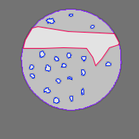 Annotation Visualization