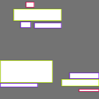 Annotation Visualization