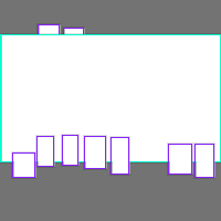 Annotation Visualization