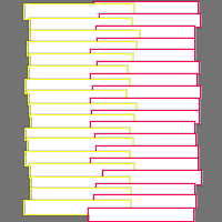 Annotation Visualization