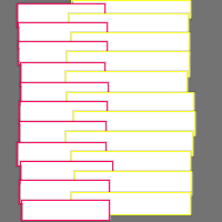 Annotation Visualization