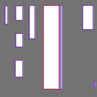 Annotation Visualization