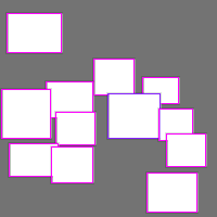 Annotation Visualization