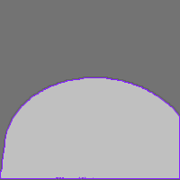 Annotation Visualization