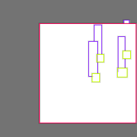 Annotation Visualization