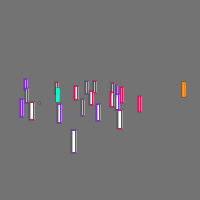 Annotation Visualization