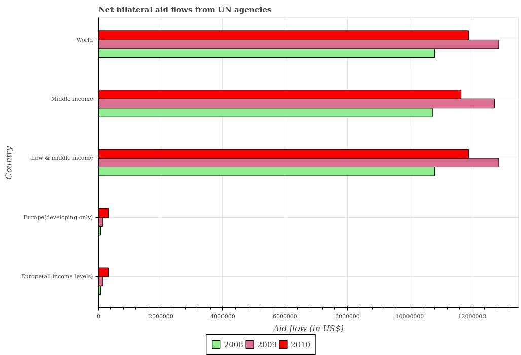 Dataset Image