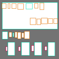 Annotation Visualization