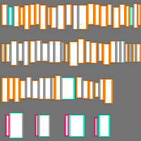 Annotation Visualization