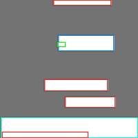 Annotation Visualization