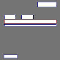 Annotation Visualization