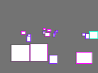 Annotation Visualization