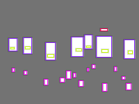 Annotation Visualization