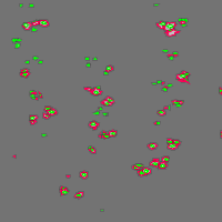 Annotation Visualization