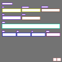 Annotation Visualization