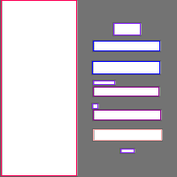 Annotation Visualization