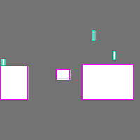 Annotation Visualization