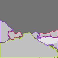 Annotation Visualization