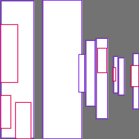 Annotation Visualization