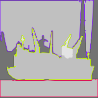 Annotation Visualization