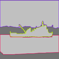 Annotation Visualization