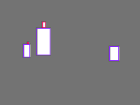 Annotation Visualization