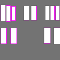 Annotation Visualization