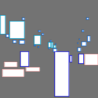 Annotation Visualization