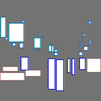 Annotation Visualization