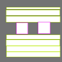 Annotation Visualization